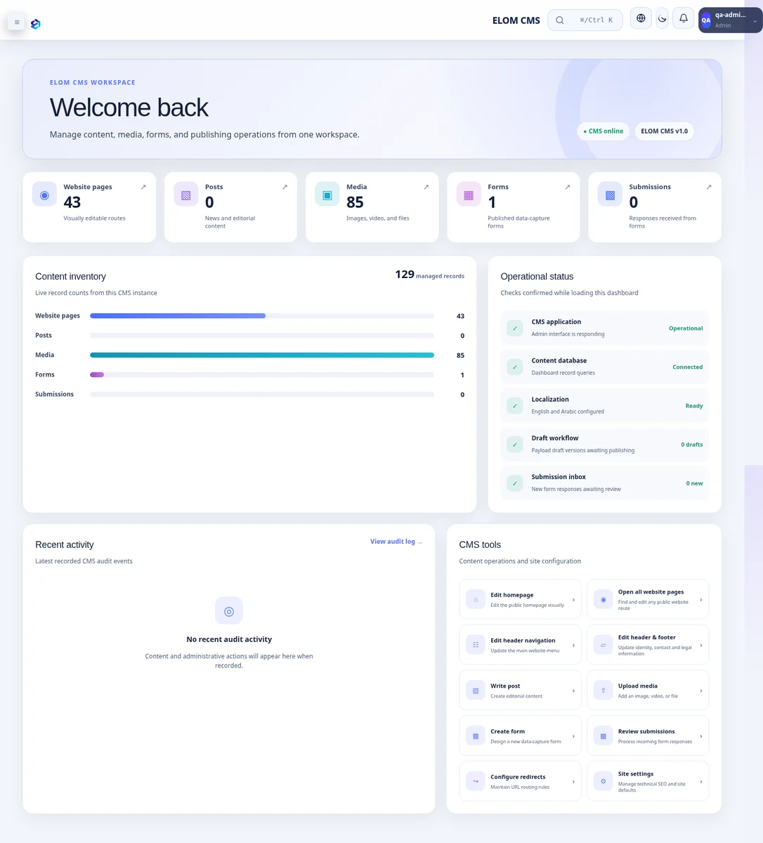 ELOM CMS final dashboard showing website content, media and quick actions